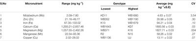 Identification of QTLs/ Candidate Genes for Seed Mineral Contents in Common Bean (Phaseolus vulgaris L.) Through Genotyping-by-Sequencing